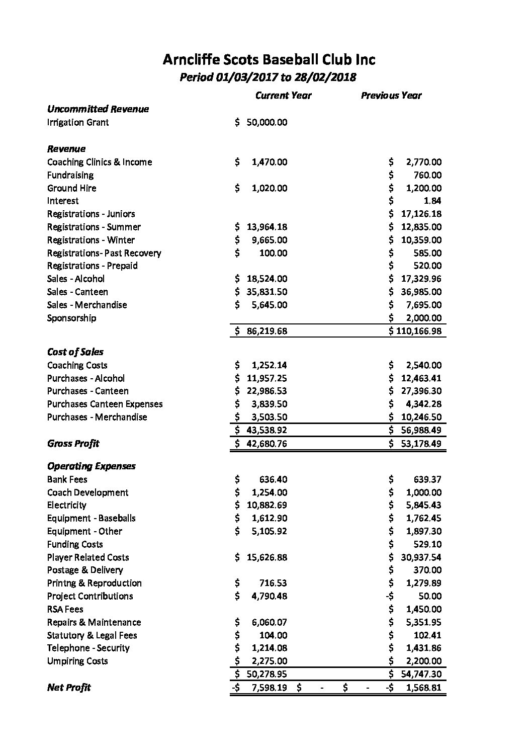 Arncliffe Scots Baseball Club Financial Statement to 28022018